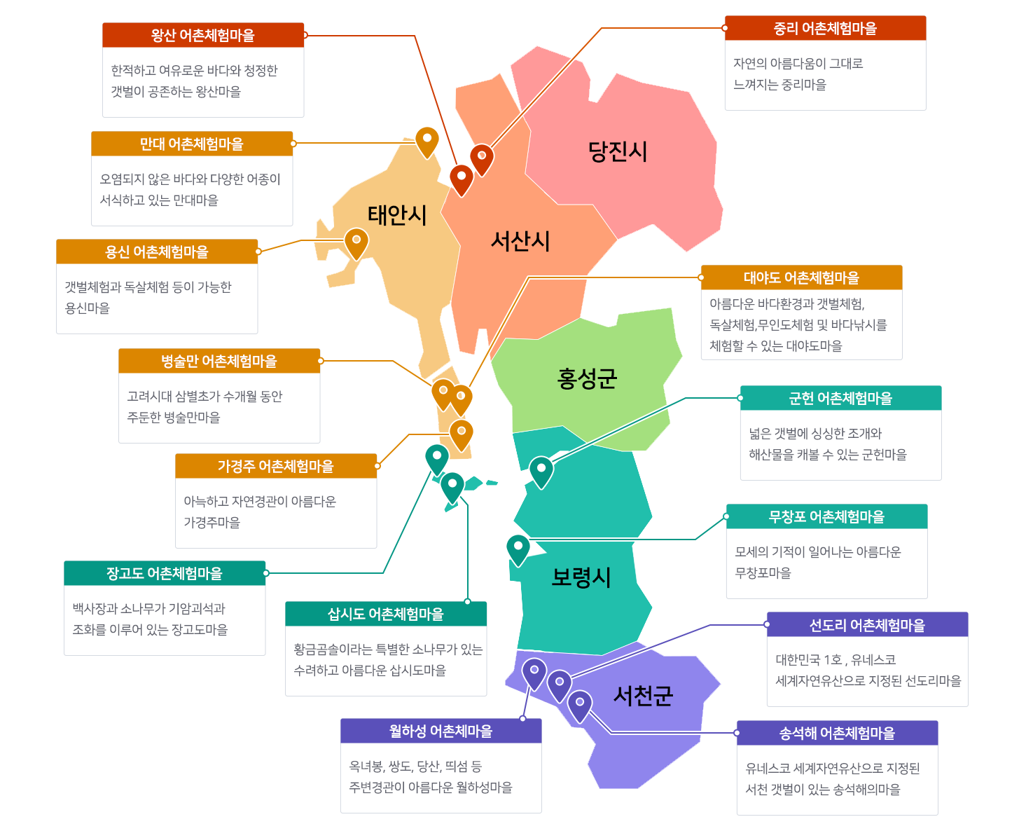 체험마을 지도 이미지입니다.  
						당진시에는 중리 어촌체험마을 자연의 아름다움이 그대로 느껴지는 중리마을이 있습니다.  
						서산시에는 왕산 어촌체험마을 한적하고 여유로운 바다와 청정한 갯벌이 공존하는 왕산마을이 있습니다.  
						태안군에는 만대 어촌체험마을 오염되지 않은 바다와 다양한 어종이 서식하는 만대마을,  
						용신 어촌체험마을 갯벌체험과 독살체험 등이 가능한 용신마을,  
						병술만 어촌체험마을 고려시대 삼별초가 수개월 동안 주둔한 병술만마을,  
						가경주 어촌체험마을 아늑하고 자연경관이 아름다운 가경주마을,  
						장고도 어촌체험마을 백사장과 소나무가 기암괴석과 어우러진 장고도마을,  
						삽시도 어촌체험마을 황금송이라고 불리는 특별한 소나무가 있는 수려한 삽시도마을이 있습니다.  
						홍성군에는 대야도 어촌체험마을 바다전망과 갯벌체험, 독살체험, 무인도체험 및 바다낚시가 가능한 대야도마을이 있습니다.  
						보령시에는 군헌 어촌체험마을 넓은 갯벌과 해산물을 채취할 수 있는 군헌마을,  
						무창포 어촌체험마을 모세의 기적이 일어나는 아름다운 무창포마을이 있습니다.  
						서천군에는 원하성 어촌체험마을 옥녀봉, 쌍도, 당산 등 빼어난 주변경관이 있는 원하성마을,  
						선도리 어촌체험마을 대한민국 1호이자 유네스코 세계자연유산으로 지정된 선도리마을,  
						송석해 어촌체험마을 유네스코 세계자연유산으로 지정된 서천 갯벌에 있는 송석해마을이 있습니다.