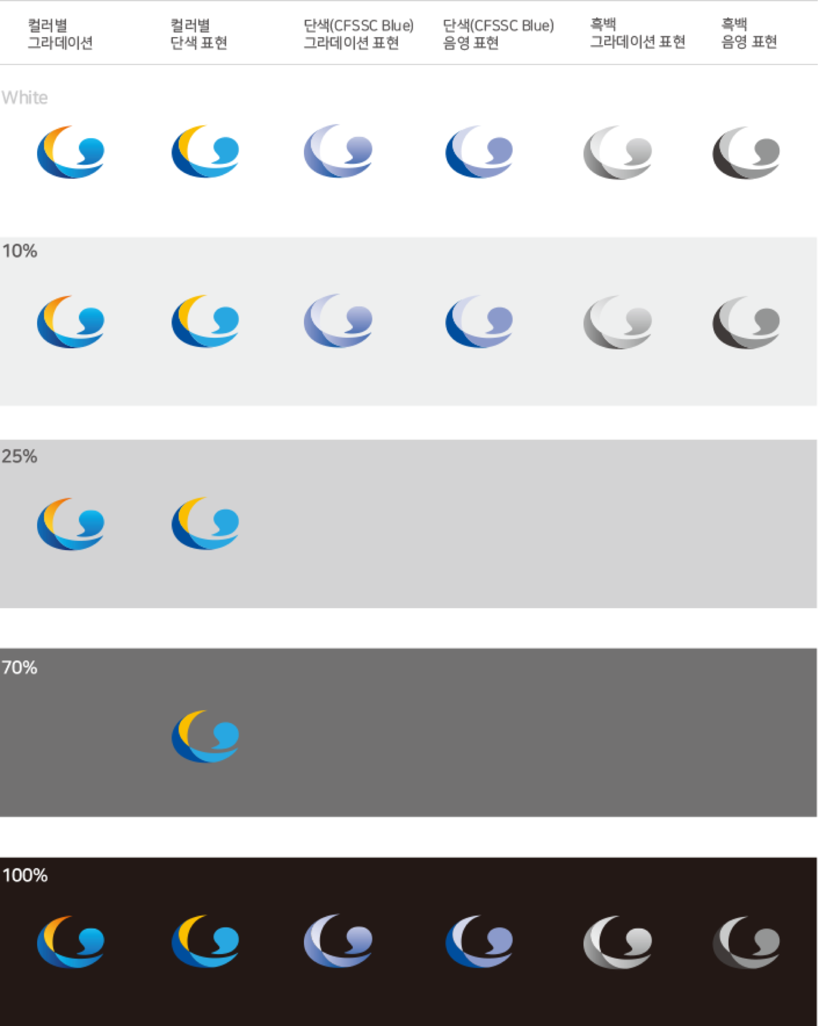 컬러별 그라데이션, 
                        컬러별 단색표현, 
                        단색(CFSSC Blue) 그라데이션 표현, 
                        단색(CFSSC Blue)음영표현, 
                        흑백 그라데이센 표현 
                        흑백 음영 표현을

                        White,10%,25%,70%,100%별로 보여주고 있습니다.
                        