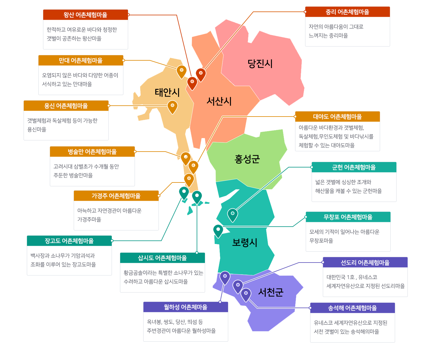 충남어촌 체험마을